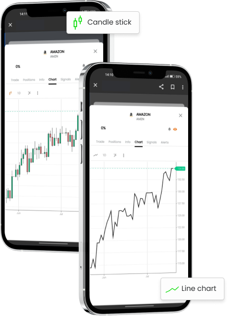Linien- und Kerzencharts auf zwei Smartphones